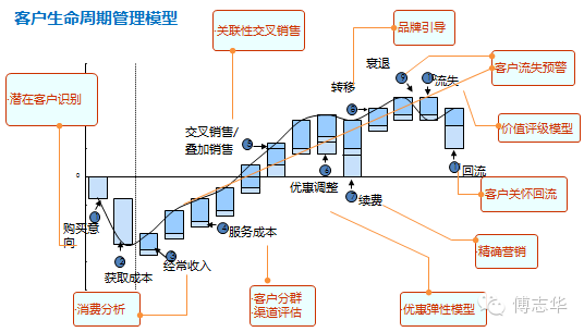 大数据如何在企业落地