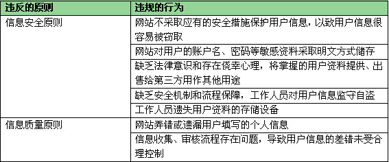 关于营销中的个人信息保护，你还不知道的13件事儿