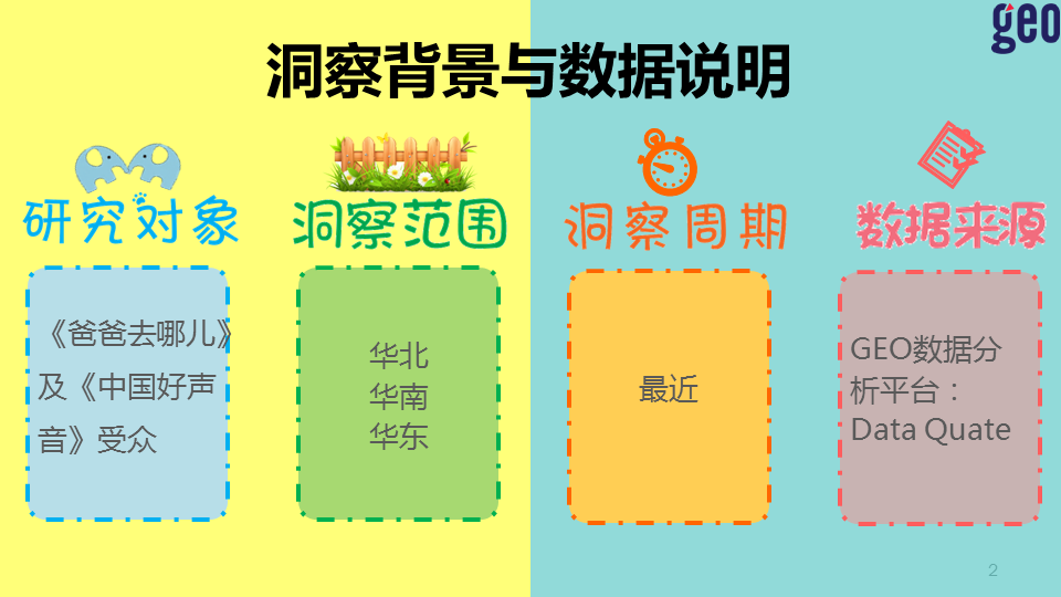 大数据说《爸爸去哪儿2》PK《中国好声音3》