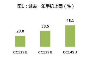 移动互联网进入大众生活——网易移动互联网发展势如破竹