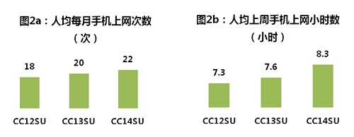 移动互联网进入大众生活——网易移动互联网发展势如破竹