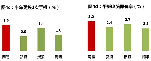 移动互联网进入大众生活——网易移动互联网发展势如破竹
