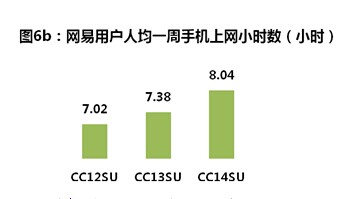 移动互联网进入大众生活——网易移动互联网发展势如破竹