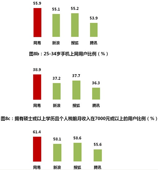 移动互联网进入大众生活——网易移动互联网发展势如破竹