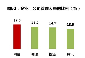 移动互联网进入大众生活——网易移动互联网发展势如破竹
