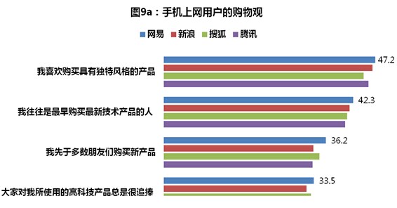 移动互联网进入大众生活——网易移动互联网发展势如破竹