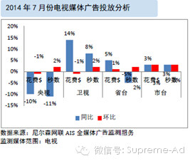 2014年7月广告风向标