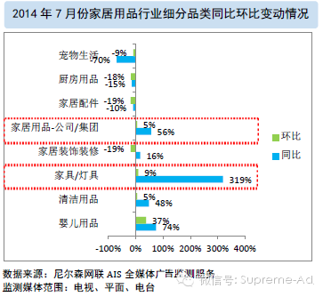 2014年7月广告风向标