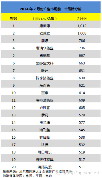 2014年7月广告风向标