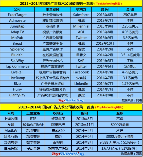 走近科学：谁在包养广告技术公司？