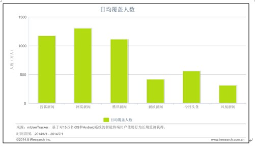 娱乐至死：从“房东”涉毒看新闻类APP用户活跃