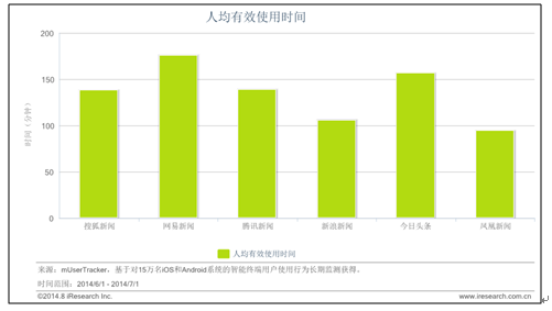 娱乐至死：从“房东”涉毒看新闻类APP用户活跃