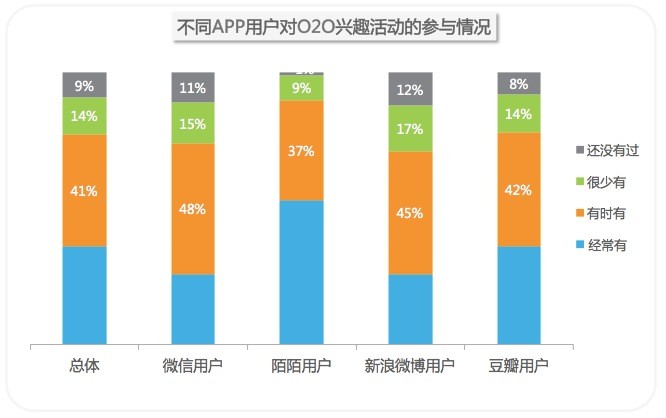 尼尔森移动社交调研报告：兴趣社交将成新发展方向