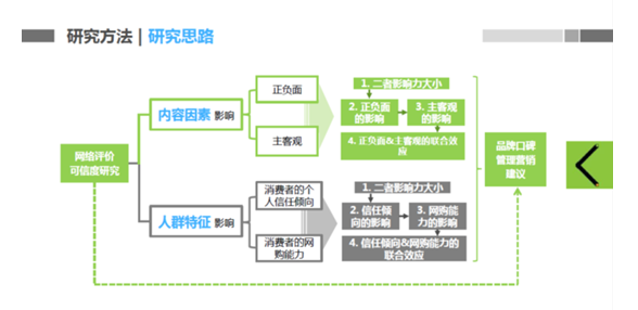 怎样的网络评价最可信？