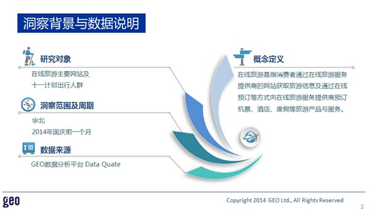 GEO发布：十一在线旅游市场数据洞察报告