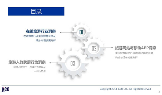 GEO发布：十一在线旅游市场数据洞察报告