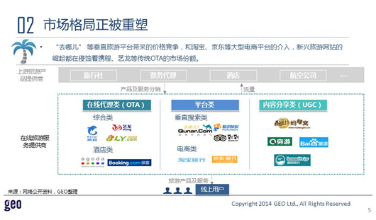 GEO发布：十一在线旅游市场数据洞察报告