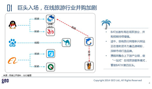 GEO发布：十一在线旅游市场数据洞察报告