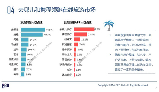 GEO发布：十一在线旅游市场数据洞察报告