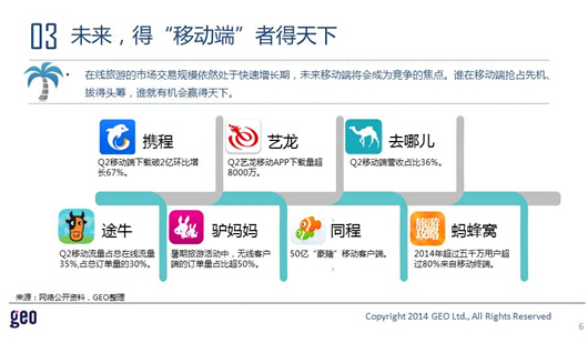 GEO发布：十一在线旅游市场数据洞察报告