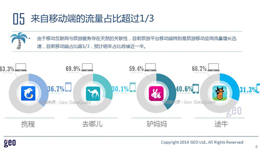 GEO发布：十一在线旅游市场数据洞察报告