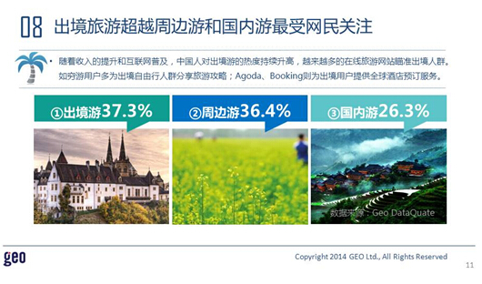 GEO发布：十一在线旅游市场数据洞察报告