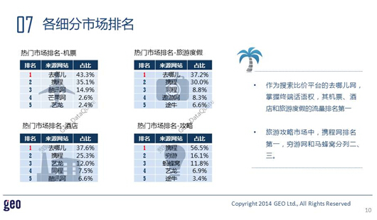 GEO发布：十一在线旅游市场数据洞察报告