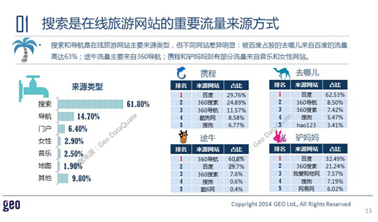 GEO发布：十一在线旅游市场数据洞察报告