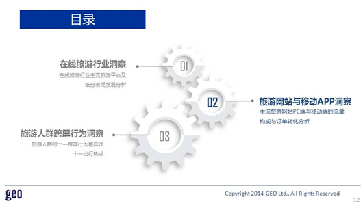 GEO发布：十一在线旅游市场数据洞察报告