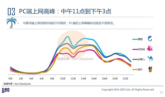 GEO发布：十一在线旅游市场数据洞察报告