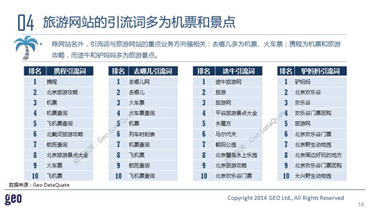 GEO发布：十一在线旅游市场数据洞察报告