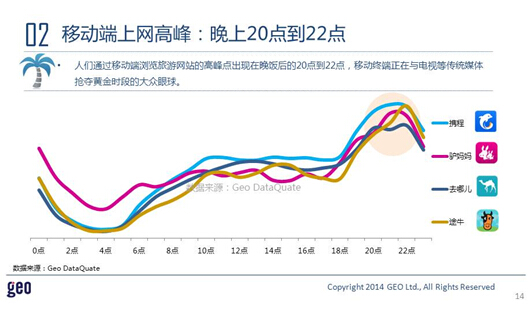 GEO发布：十一在线旅游市场数据洞察报告