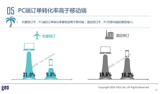 GEO发布：十一在线旅游市场数据洞察报告