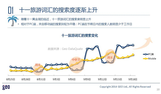 GEO发布：十一在线旅游市场数据洞察报告