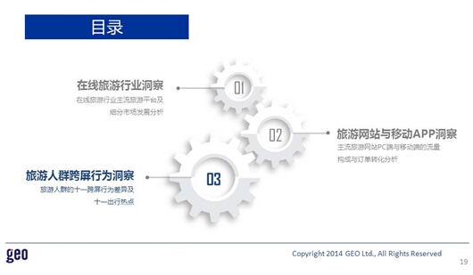 GEO发布：十一在线旅游市场数据洞察报告