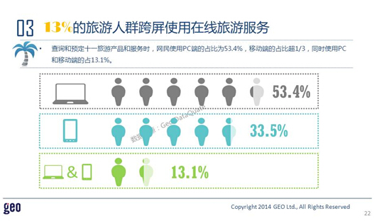 GEO发布：十一在线旅游市场数据洞察报告