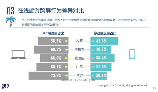 GEO发布：十一在线旅游市场数据洞察报告