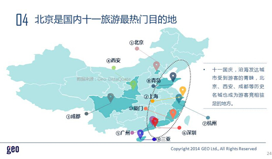 GEO发布：十一在线旅游市场数据洞察报告