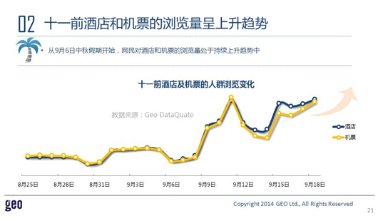 GEO发布：十一在线旅游市场数据洞察报告