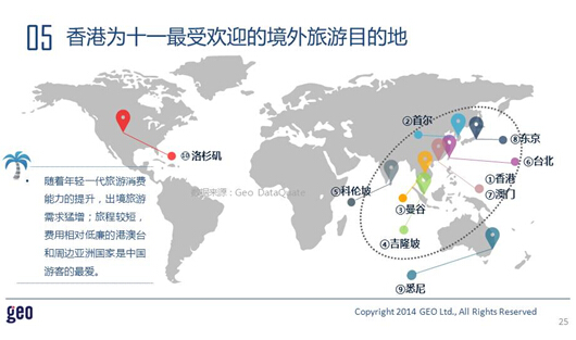 GEO发布：十一在线旅游市场数据洞察报告
