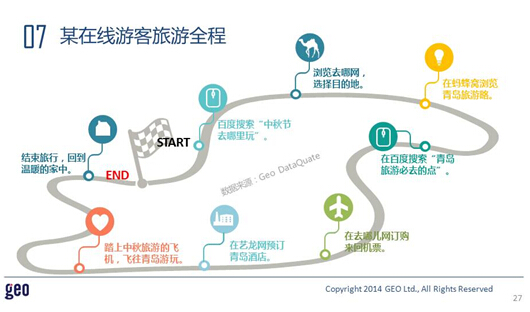 GEO发布：十一在线旅游市场数据洞察报告