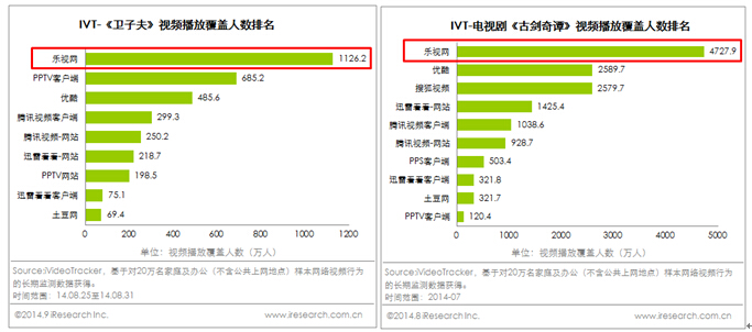 乐视网多频道齐发力  占领暑期档制高点