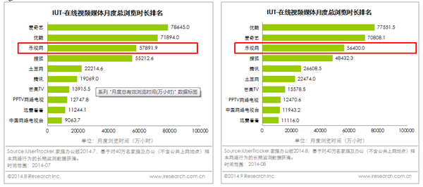 乐视网多频道齐发力  占领暑期档制高点