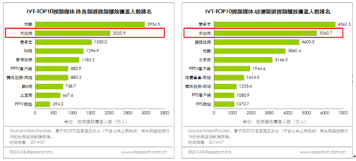 乐视网多频道齐发力  占领暑期档制高点