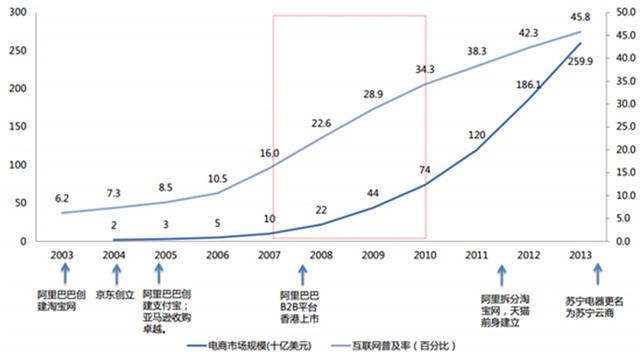 印度电商成“中国学徒”:争做下一个阿里京东 印度电商成“中国学徒”:争做下一个阿里京东