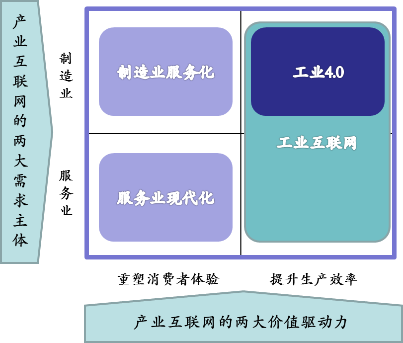 产业互联网和消费互联网的融合是大势所趋