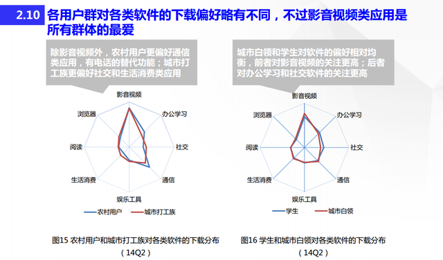 百度2014移动分发趋势报告：人口红利正在消失