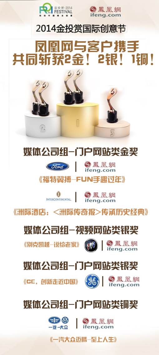 凤凰网金投赏斩获2金 问鼎门户