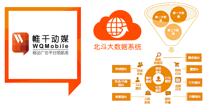 帷千动媒横扫程序化五项大奖