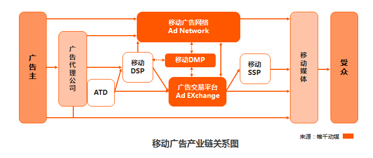 帷千动媒横扫程序化五项大奖